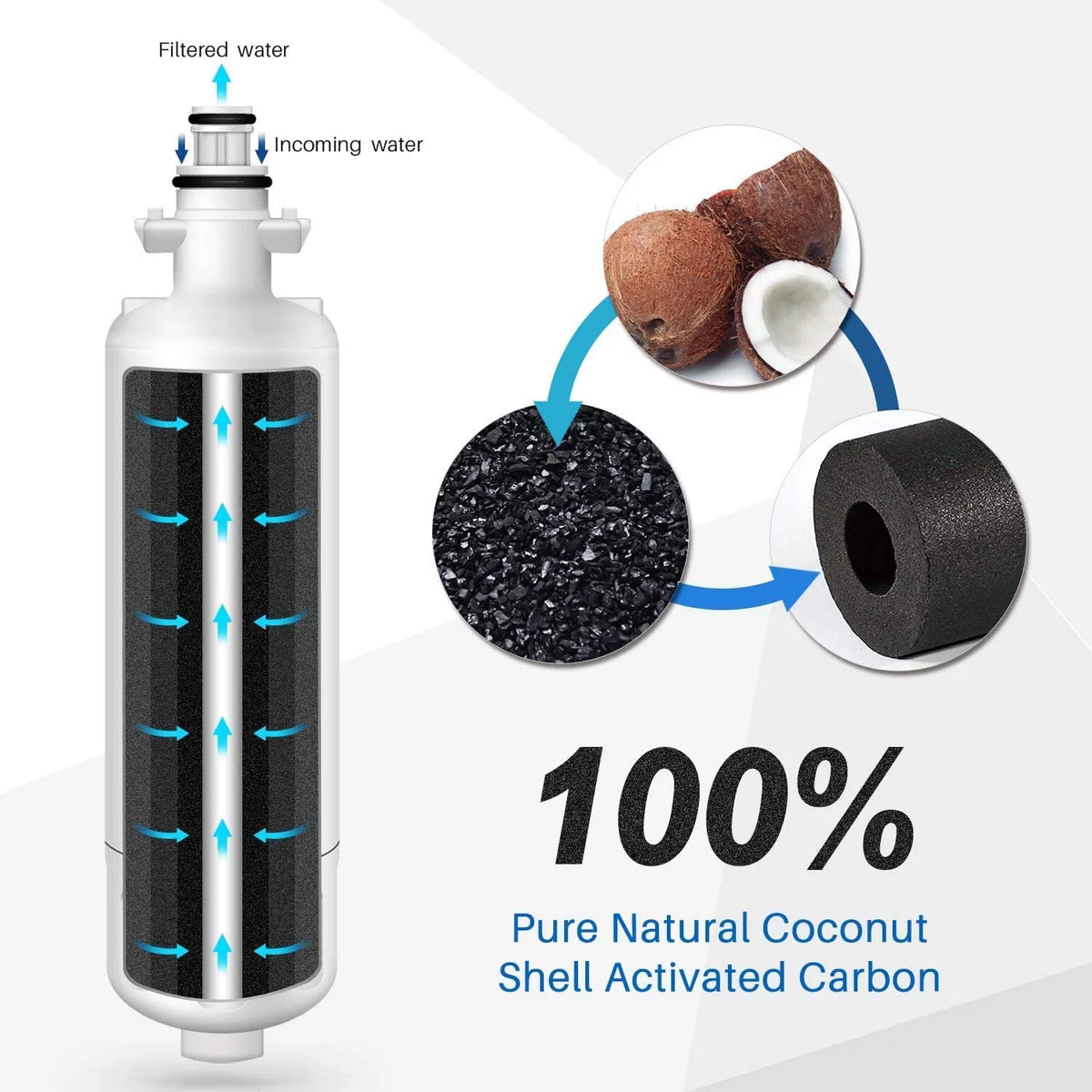 Refrigerator Water Filter 3 Pack R3547